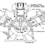 Chi tiết cấu tạo piston máy nén: Từ A đến Z cho kỹ thuật viên và người vận hành cấu tạo piston máy nén