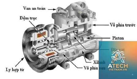 cấu tạo piston máy nén - Hình 4