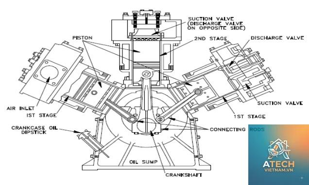 cấu tạo piston máy nén