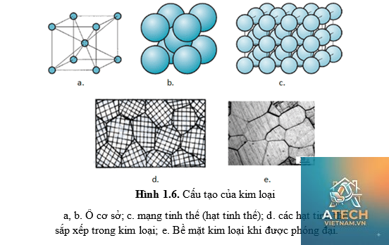 cấu tạo thép hợp kim