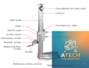 cấu tạo thước đo độ