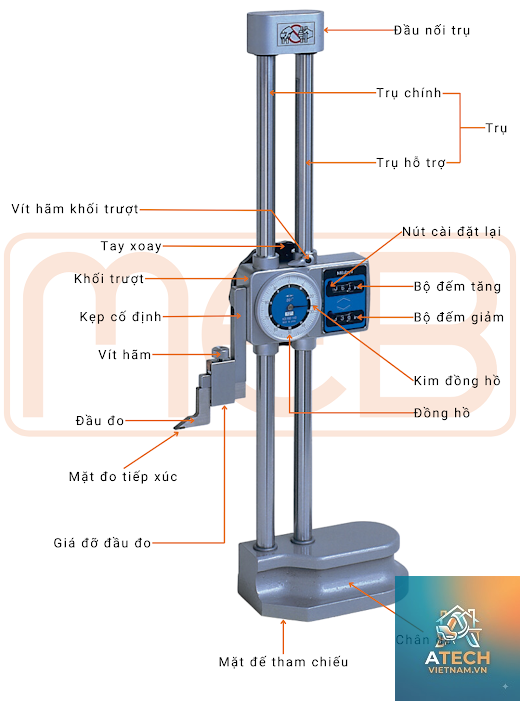 cấu tạo thước đo độ - Hình 4