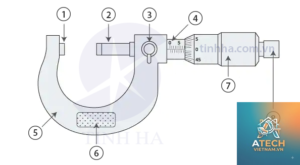 cấu tạo thước panme - Hình 3