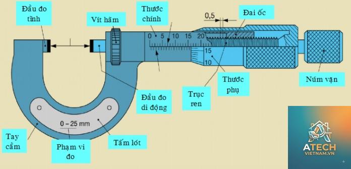 cấu tạo thước panme