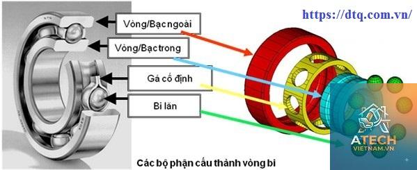 cấu tạo vòng bi - Hình 2
