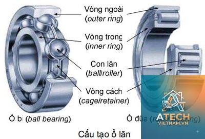 cấu tạo vòng bi - Hình 4