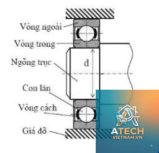 cấu tạo vòng bi - Hình 5