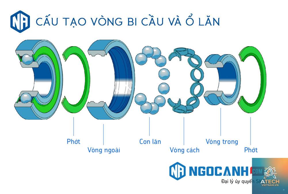 cấu tạo vòng bi