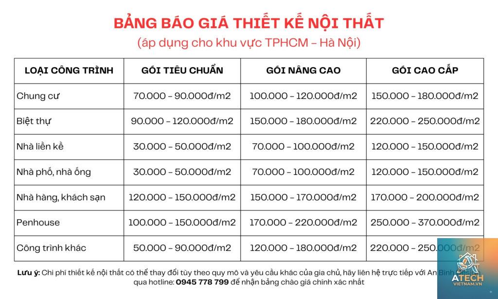chi phí thiết kế nội thất gồm những gì