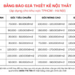 chi phí thiết kế nội thất gồm những gì