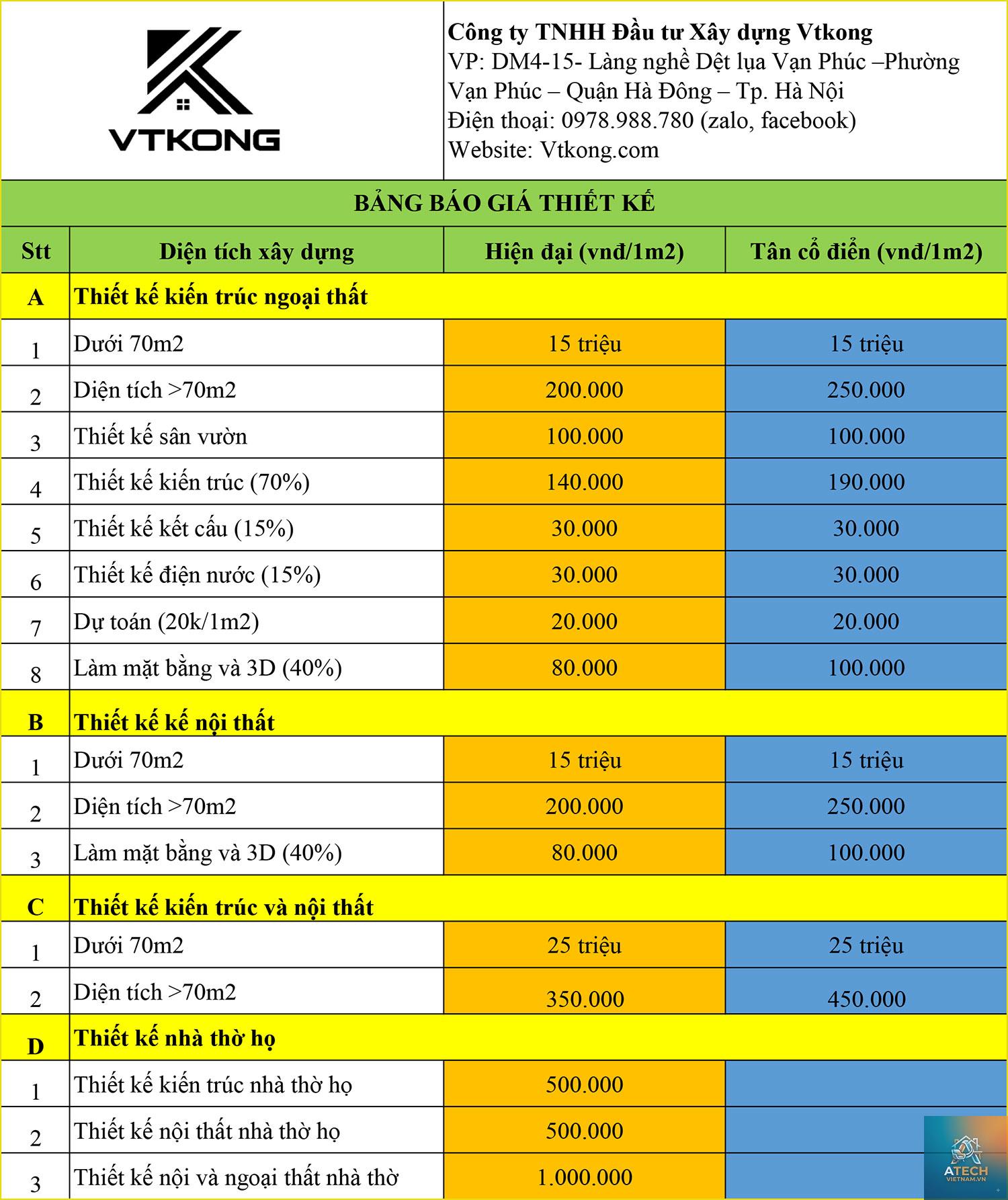 chi phí thiết kế nội thất gồm những gì - Hình 2