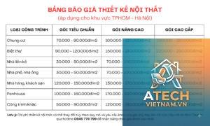 chi phí thiết kế nội thất gồm những gì