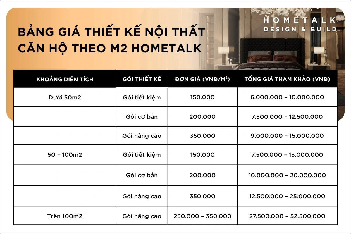 chi phí thiết kế nội thất gồm những gì - Hình 4