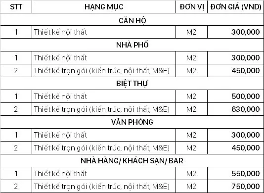 chi phí thiết kế nội thất gồm những gì - Hình 5