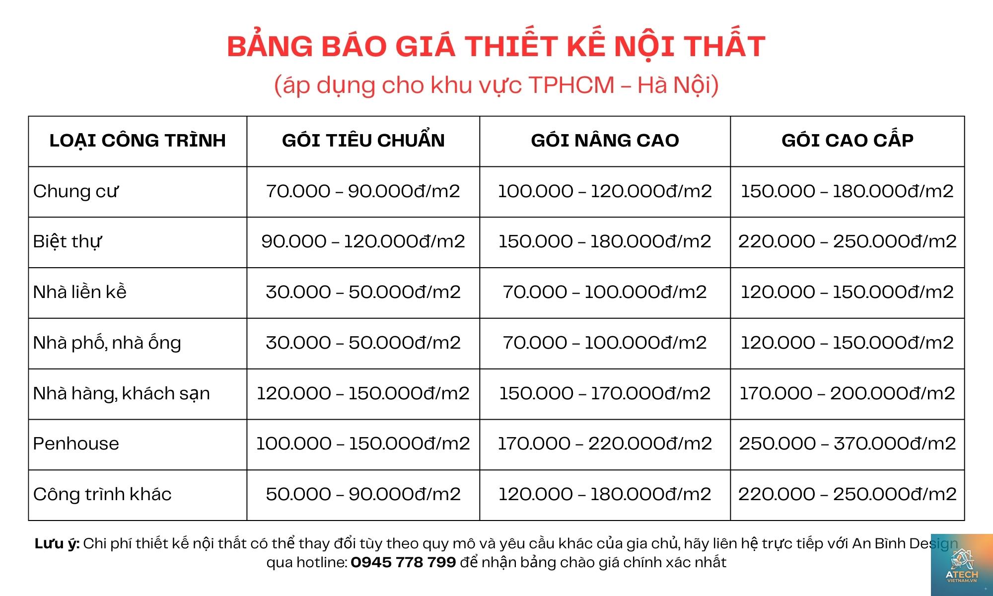chi phí thiết kế nội thất gồm những gì - Hình 1
