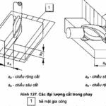 Chiều Sâu Cắt Khi Phay: Bí Quyết Tối Ưu Hóa Hiệu Suất Gia Công chiều sâu cắt khi phay