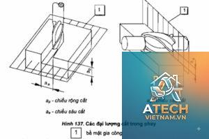 chiều sâu cắt khi phay