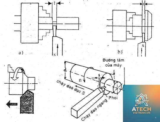 chiều sâu cắt khi phay - Hình 4