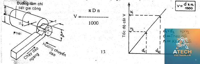 chiều sâu cắt khi phay - Hình 5