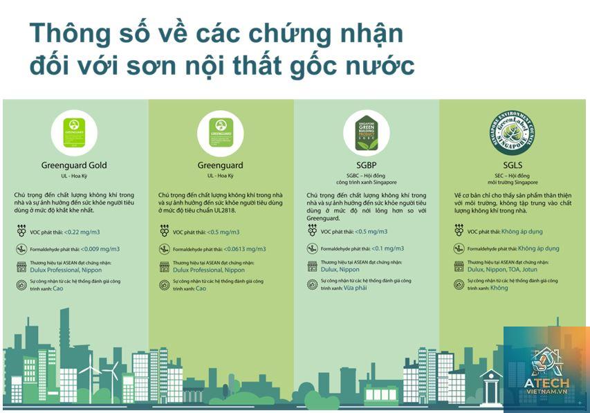 chứng chỉ xanh trong nội thất - Hình 4