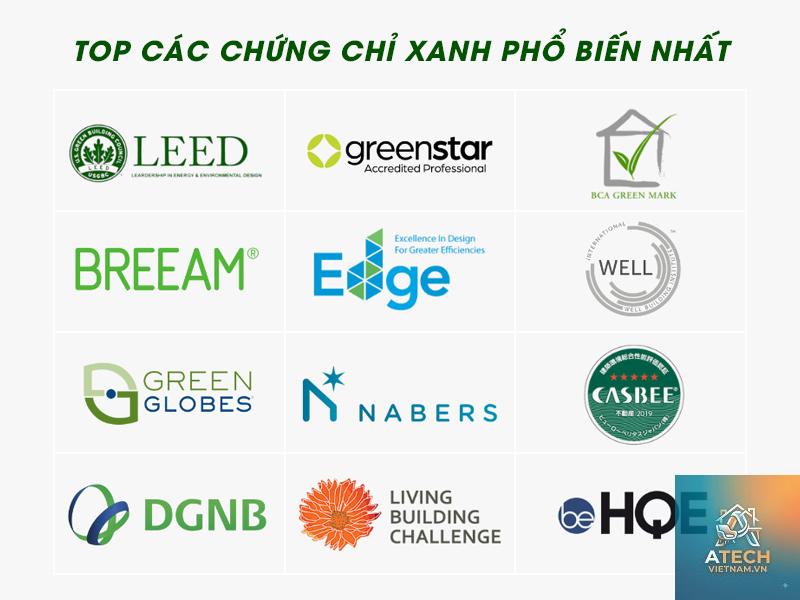 chứng chỉ xanh trong nội thất