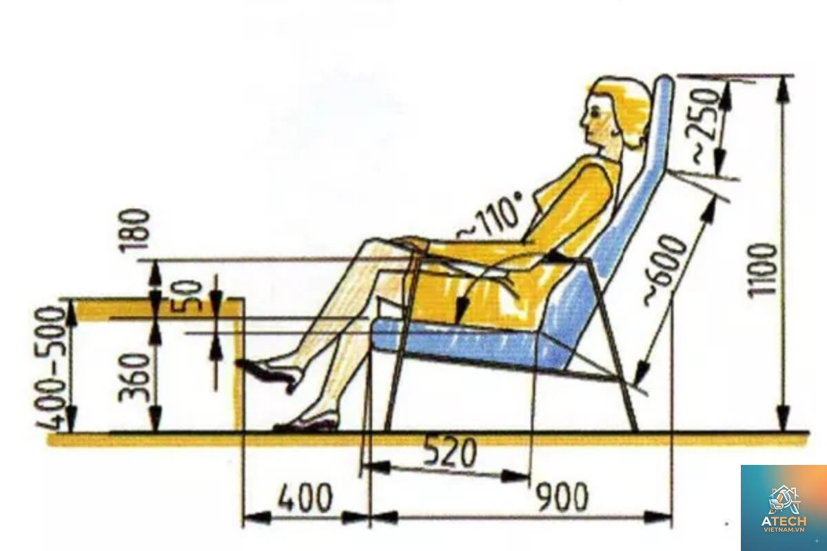 công thái học trong nội thất là gì - Hình 3