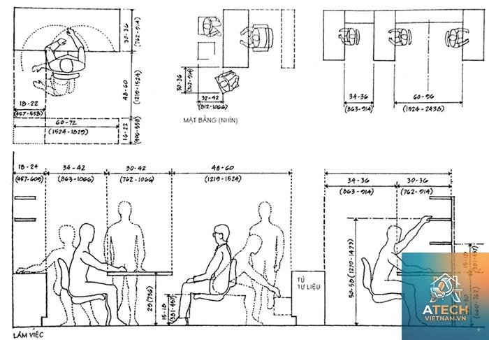công thái học trong nội thất là gì - Hình 4