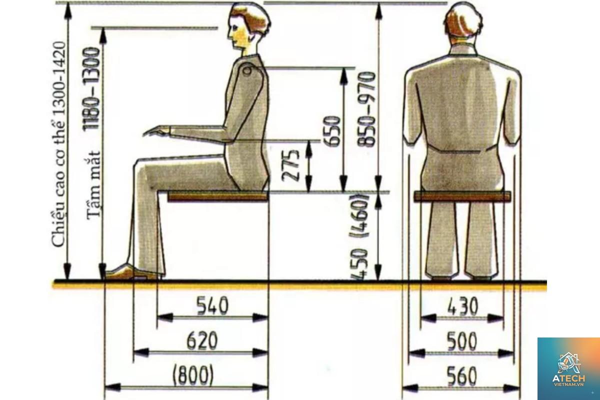 công thái học trong nội thất là gì - Hình 5