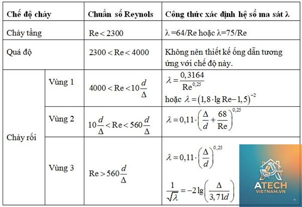 công thức tính áp suất thủy lực - Hình 3