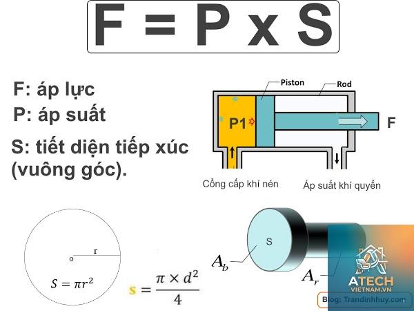 công thức tính áp suất thủy lực