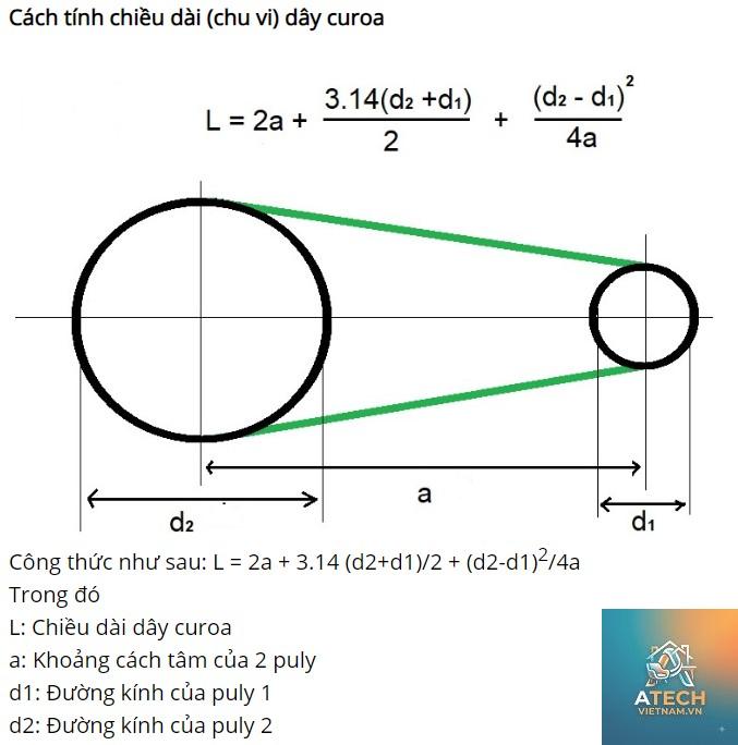 công thức tính chiều dài dây đai - Hình 4