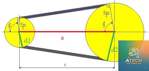công thức tính chiều dài dây đai - Hình 5