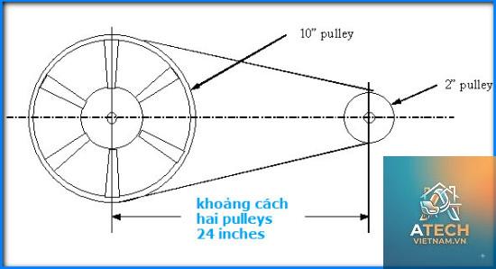 công thức tính chiều dài dây đai