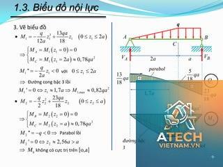 công thức tính độ bền vật liệu - Hình 2