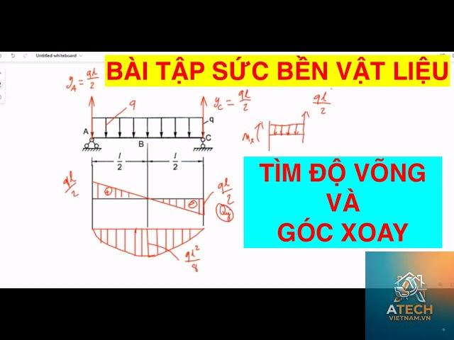 công thức tính độ bền vật liệu - Hình 3