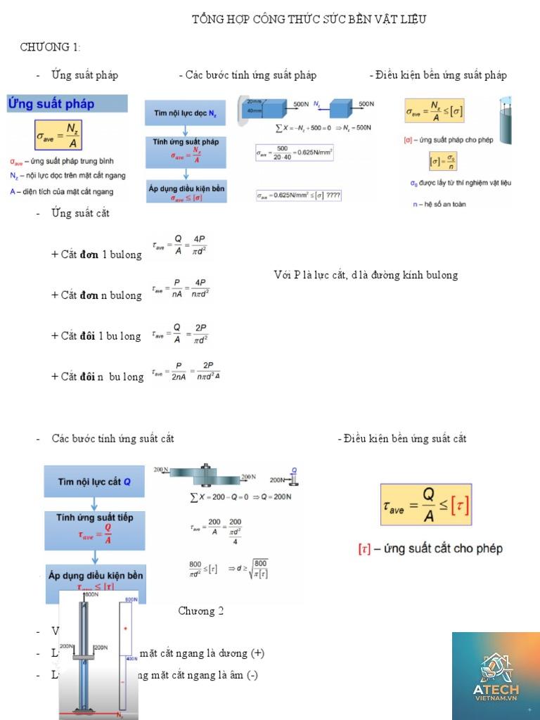 công thức tính độ bền vật liệu