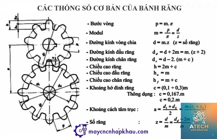 công thức tính đường kính vòng chia