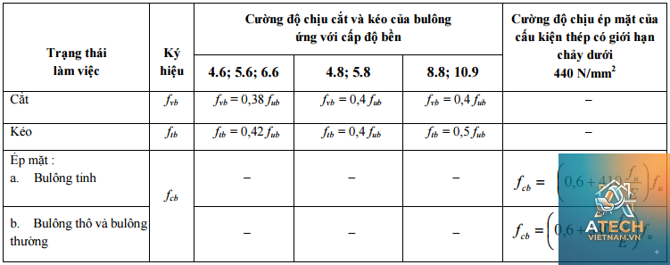 công thức tính lực cắt - Hình 4