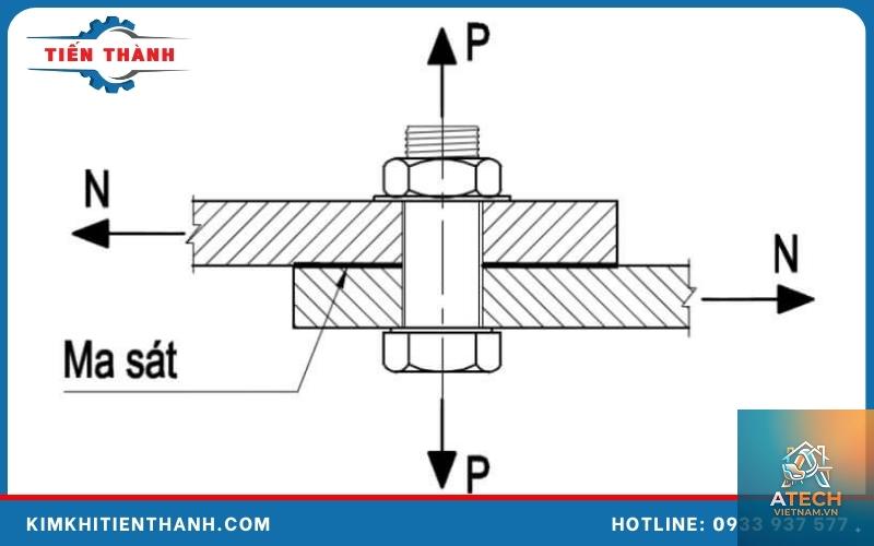 công thức tính lực cắt - Hình 5