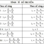 Công Thức Tính Tỉ Số Truyền: Hướng Dẫn Chi Tiết Từ Cơ Bản Đến Nâng Cao