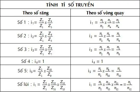 công thức tính tỉ số truyền - Hình 3