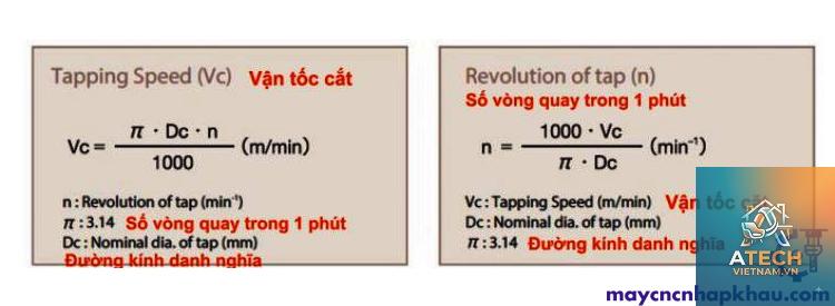công thức tính tốc độ cắt