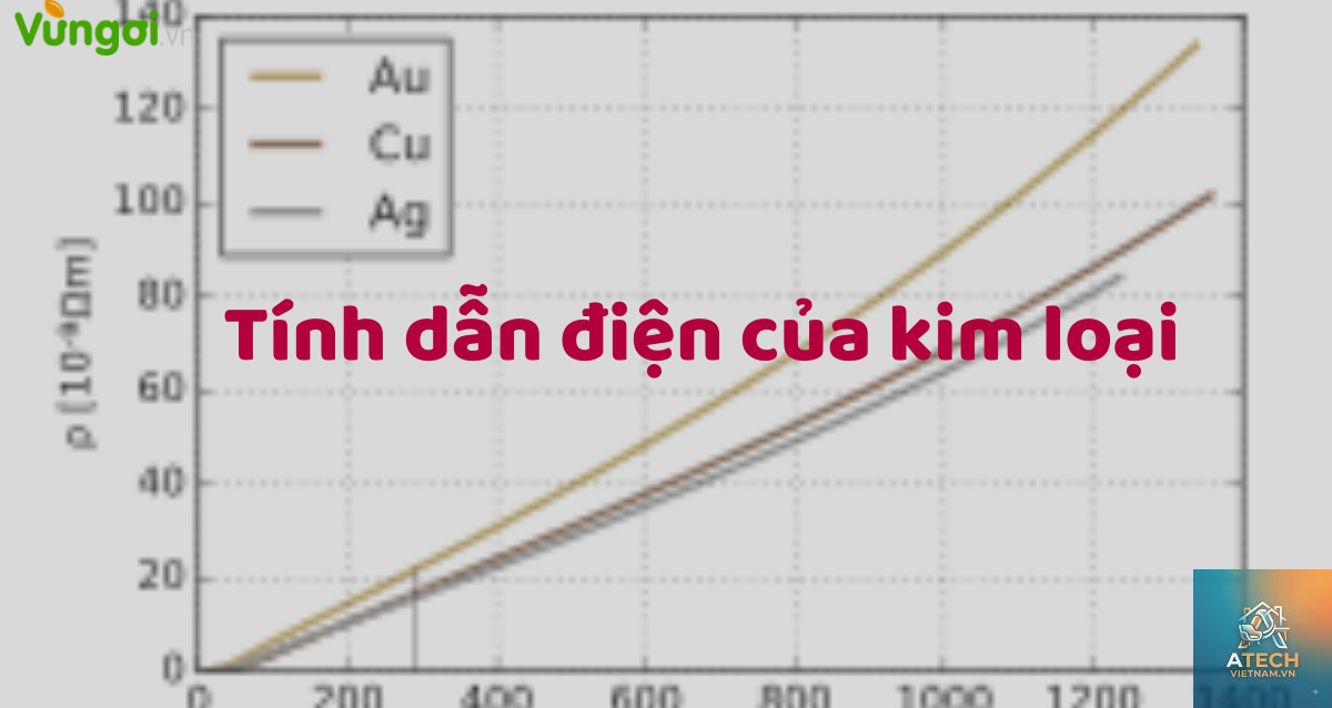 đặc tính dẫn điện của kim loại - Hình 5