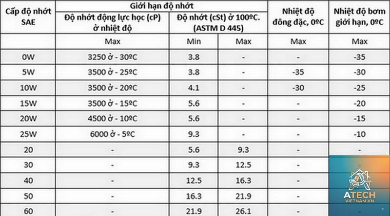 đặc tính dầu bôi trơn