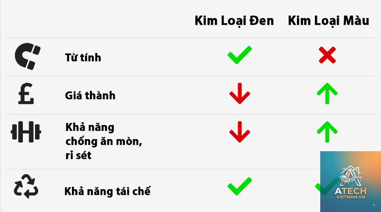 đặc tính kim loại màu - Hình 2