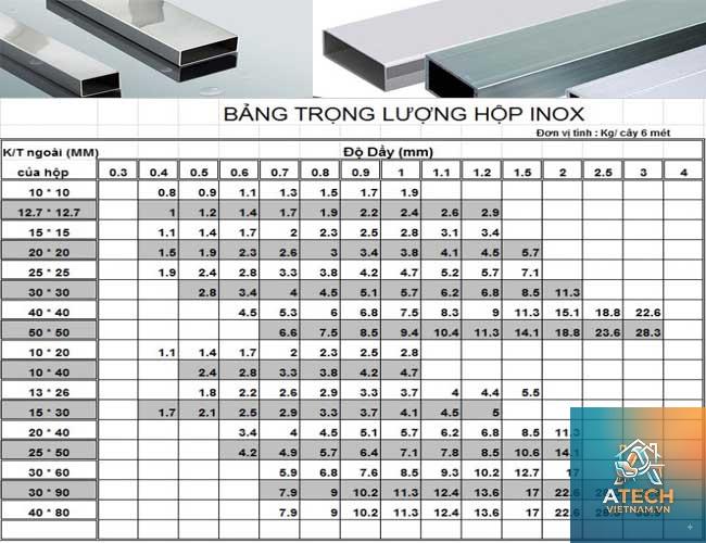 độ bền của inox 304 - Hình 5