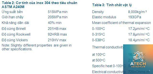 độ bền của inox 304