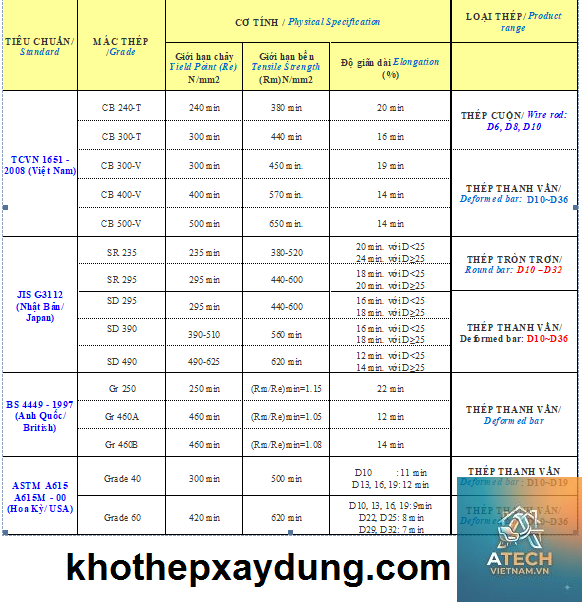 độ bền kéo của thép - Hình 4