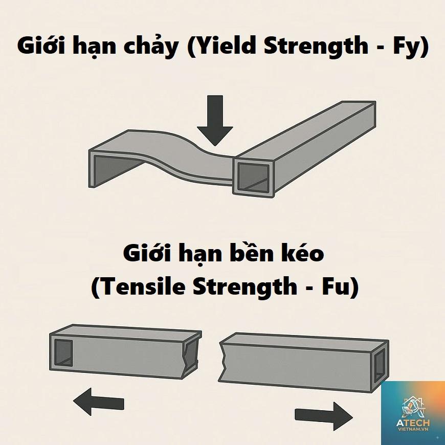 độ bền kéo của thép - Hình 5
