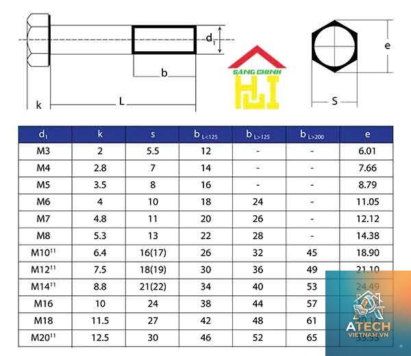 độ bền kéo của thép